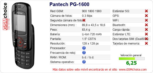 Pantech PG-1600 Datos técnicos del móvil 