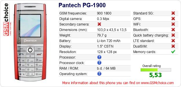Pantech PG-1900 technical specifications Pantech PG-1900 technical specifications