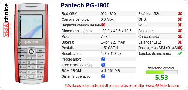 Pantech PG-1900 Datos técnicos del móvil 