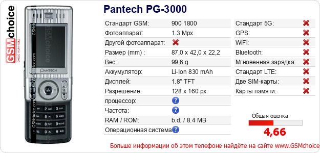 Pantech PG-3000 Технические данные телефона Pantech PG-3000 Технические данные телефона