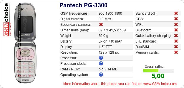 Pantech PG-3300 technical specifications Pantech PG-3300 technical specifications