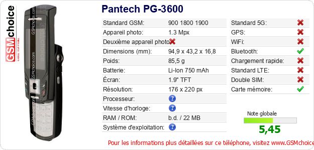 Pantech PG-3600 Fiche technique