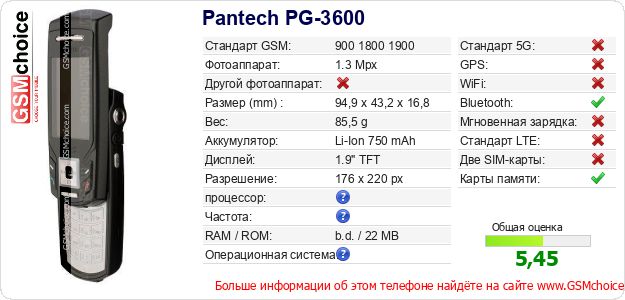 Pantech PG-3600 Технические данные телефона Pantech PG-3600 Технические данные телефона
