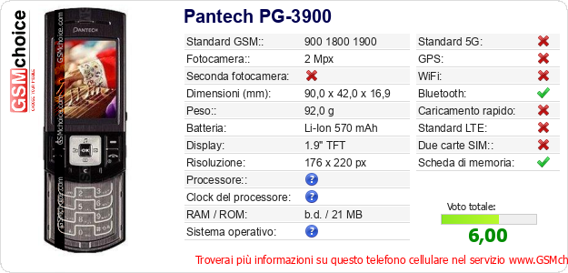 Pantech PG-3900 Dati tecnici di telefono cellulare 