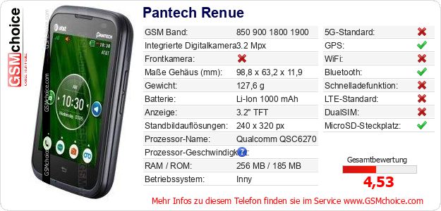 Pantech Renue technische Daten Pantech Renue technische Daten