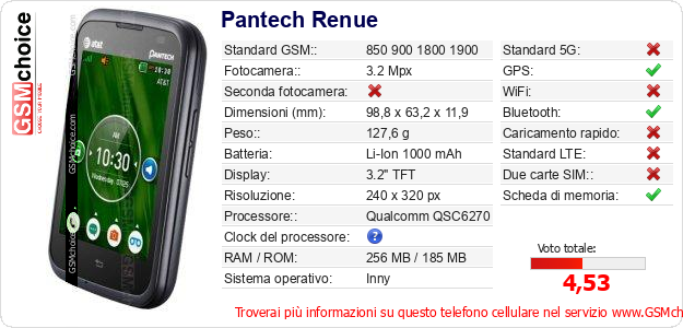 Pantech Renue Dati tecnici di telefono cellulare 