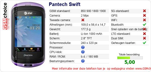 Pantech Swift Technische gegevens 