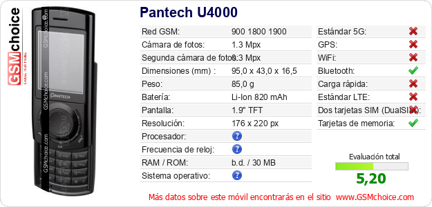 Pantech U4000 Datos técnicos del móvil 
