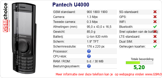 Pantech U4000 Technische gegevens 