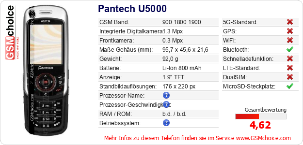 Pantech U5000 technische Daten Pantech U5000 technische Daten