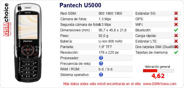 Pantech U5000 Datos técnicos del móvil 