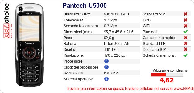 Pantech U5000 Dati tecnici di telefono cellulare 