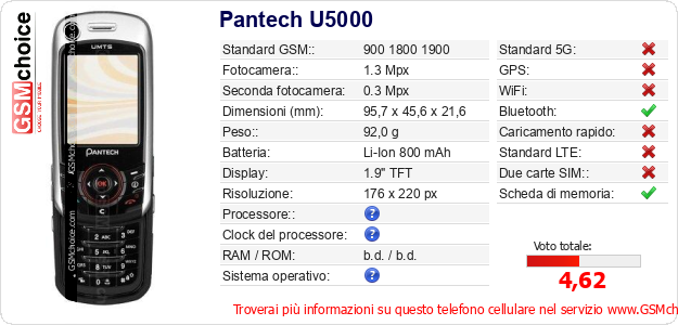 Pantech U5000 Dati tecnici di telefono cellulare Pantech U5000 Dati tecnici di telefono cellulare