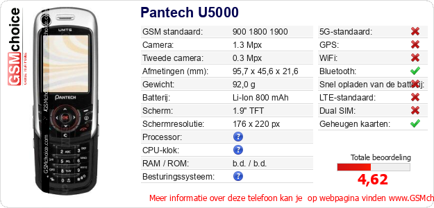 Pantech U5000 Technische gegevens Pantech U5000 Technische gegevens
