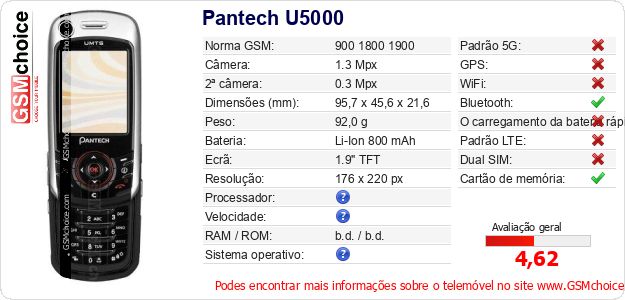 Pantech U5000 Especificações técnicas do telemóvel 