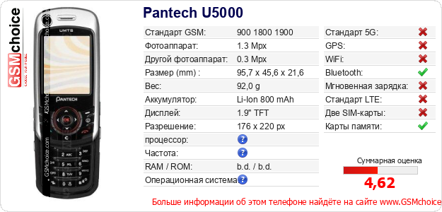 Pantech U5000 Технические данные телефона Pantech U5000 Технические данные телефона