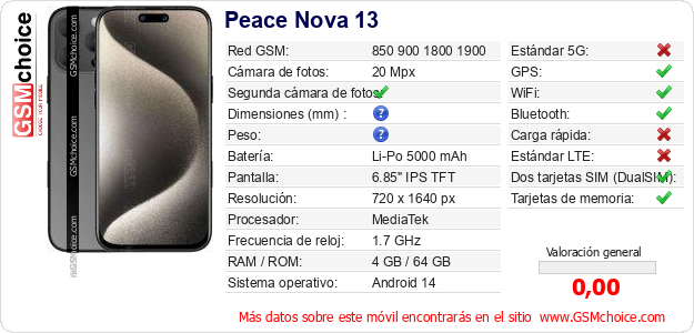 Peace Nova 13 Datos técnicos del móvil 