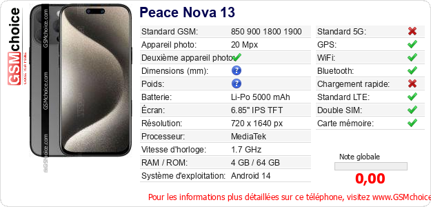 Peace Nova 13 Fiche technique