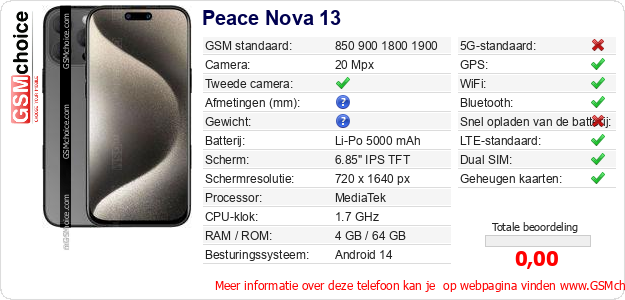 Peace Nova 13 Technische gegevens 