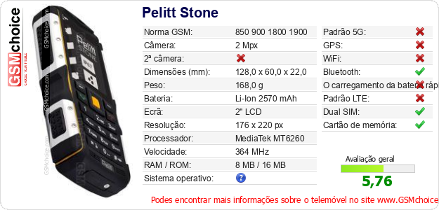 Pelitt Stone Especificações técnicas do telemóvel 