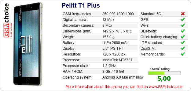 Pelitt T1 Plus technical specifications Pelitt T1 Plus technical specifications
