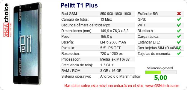 Pelitt T1 Plus Datos técnicos del móvil Pelitt T1 Plus Datos técnicos del móvil