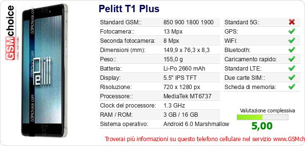 Pelitt T1 Plus Dati tecnici di telefono cellulare 
