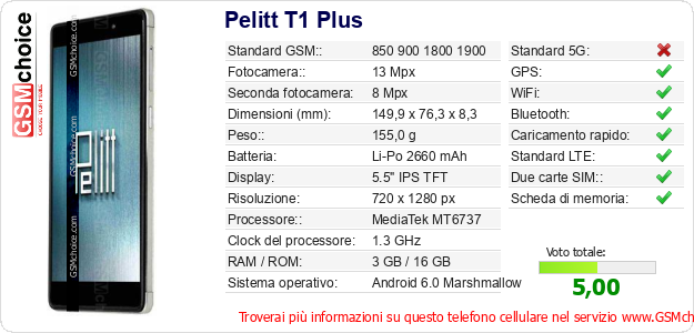 Pelitt T1 Plus Dati tecnici di telefono cellulare 