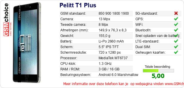 Pelitt T1 Plus Technische gegevens Pelitt T1 Plus Technische gegevens