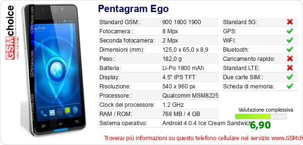 Pentagram Ego Dati tecnici di telefono cellulare Pentagram Ego Dati tecnici di telefono cellulare