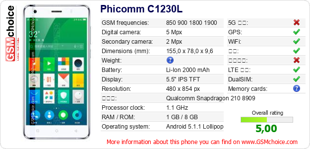 Phicomm C1230L 手机技术数据