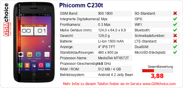 Phicomm C230t technische Daten Phicomm C230t technische Daten