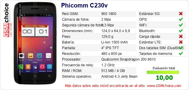 Phicomm C230v Datos técnicos del móvil 