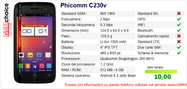 Phicomm C230v Dati tecnici di telefono cellulare Phicomm C230v Dati tecnici di telefono cellulare