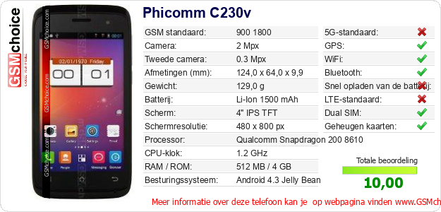 Phicomm C230v Technische gegevens 