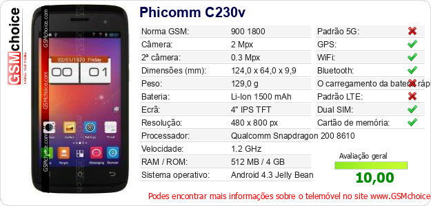Phicomm C230v Especificações técnicas do telemóvel 