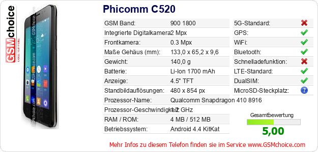 Phicomm C520 technische Daten Phicomm C520 technische Daten