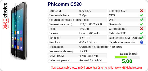 Phicomm C520 Datos técnicos del móvil 