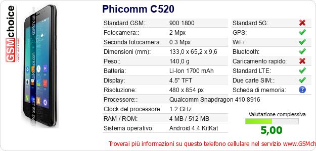 Phicomm C520 Dati tecnici di telefono cellulare Phicomm C520 Dati tecnici di telefono cellulare