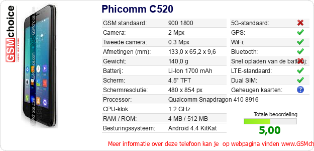 Phicomm C520 Technische gegevens Phicomm C520 Technische gegevens