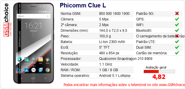 Phicomm Clue L Especificações técnicas do telemóvel 