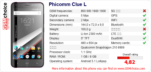 Phicomm Clue L 手機技術數據