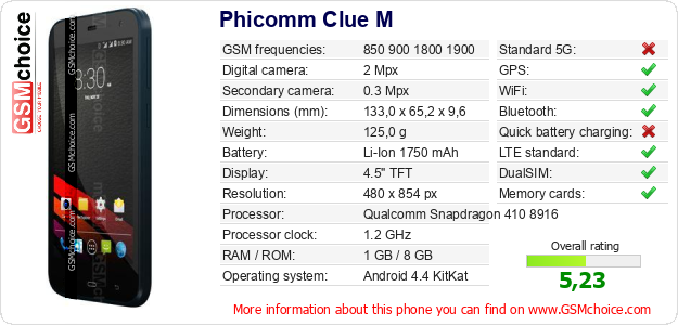 Phicomm Clue M technical specifications Phicomm Clue M technical specifications