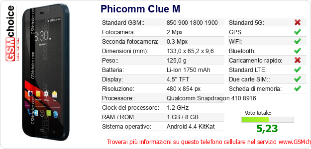 Phicomm Clue M Dati tecnici di telefono cellulare 