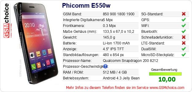 Phicomm E550w technische Daten Phicomm E550w technische Daten
