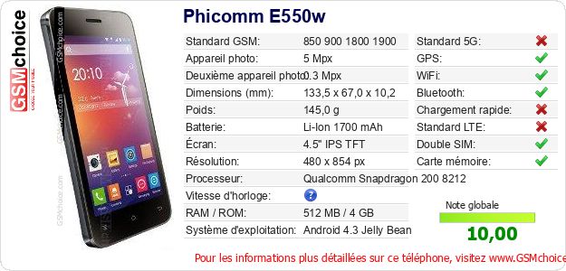 Phicomm E550w Fiche technique Phicomm E550w Fiche technique