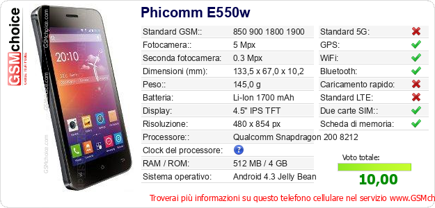 Phicomm E550w Dati tecnici di telefono cellulare 