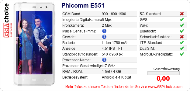 Phicomm E551 technische Daten Phicomm E551 technische Daten