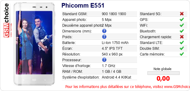 Phicomm E551 Fiche technique Phicomm E551 Fiche technique