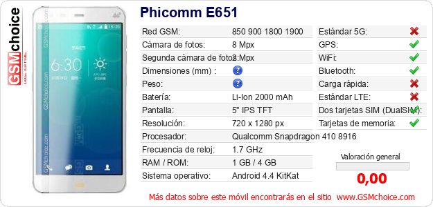 Phicomm E651 Datos técnicos del móvil Phicomm E651 Datos técnicos del móvil